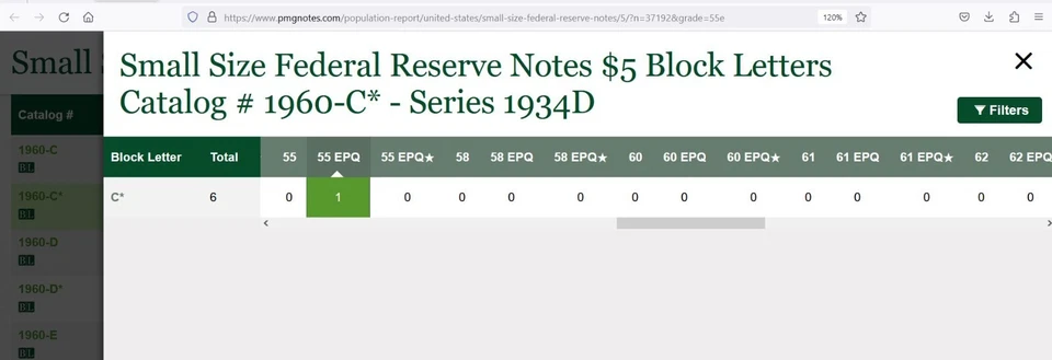 2nd highest graded $5 1934D FRN Philadelphia Star PMG 55EPQ 6 known Fr 1960-C* - Image 2 of 3