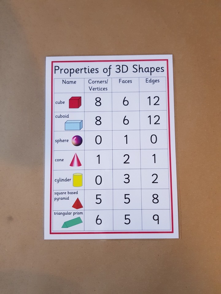 Properties of 2D and 3D shapes, KS2 Numeracy Teaching Resource ...
