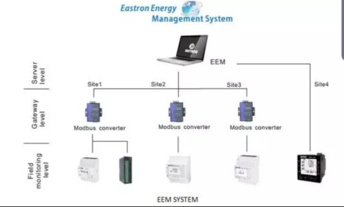 Modbus & Ethernet KWH Smart meter AMR Automatic Meter Reading Software 1 usr 5 m - Picture 2 of 4