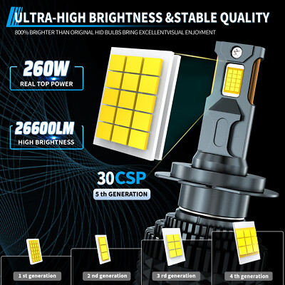 HYNBYZJ LED H1 H4 H7 H8 H11 HB3 HB4 HIR2 LED Car Headlight Bulb