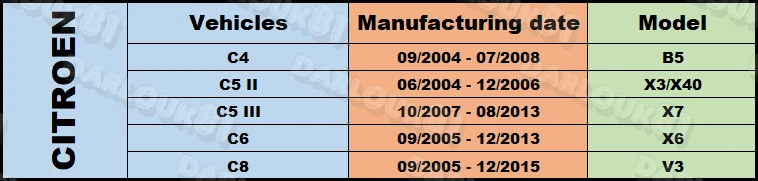 4x Válvula Sensor de Presión Neumático Vástago TPMS para Peugeot 407 607 Citroen C4 C5 C6 C8 Foto 2 de 4