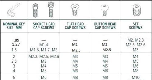 Super Long Bondhus Metric Ball Drivers (Allen) Hex Tools. Plus magnet - Image 3 of 4