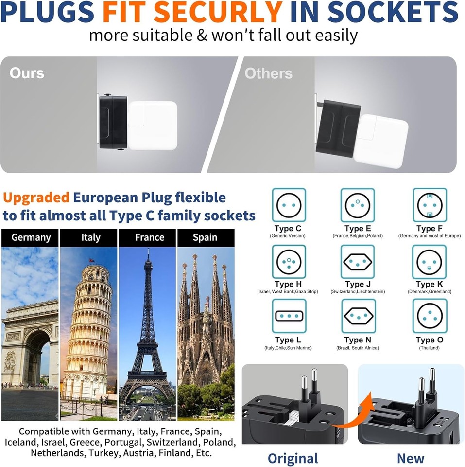 Universal USB C Travel Adapter - Worldwide Fast Charging All-in-One ...