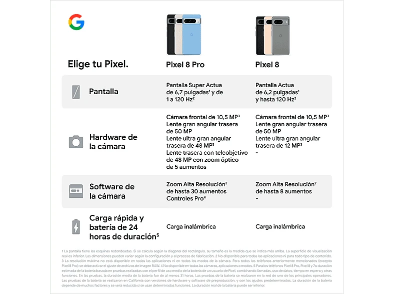 Móvil - Google Pixel 8 Pro, Obsidiana, 512 GB, 12 GB RAM, 6.7 " OLED LTPO  - Imagen 4 de 4