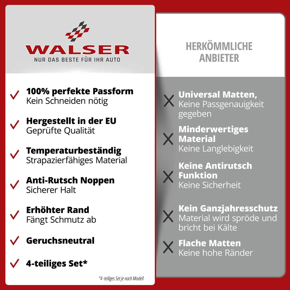 Rubber Mats to fit VW Touareg, 2005-2012, Floor Mats Car Mats Rubber - Image 3 of 4