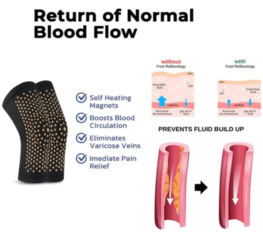 SAOLA THERMATrimaa Calze Autoriscaldanti a Erbe KNEECA Ginocchio Modellante Circolazione Termica