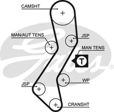 Kit de distribution Ford MONDEO