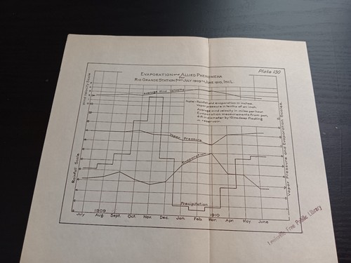 1909 Estación Río Grande Ejército Ingeniería CANAL PANAMÁ Boceto Diagrama Gráfico