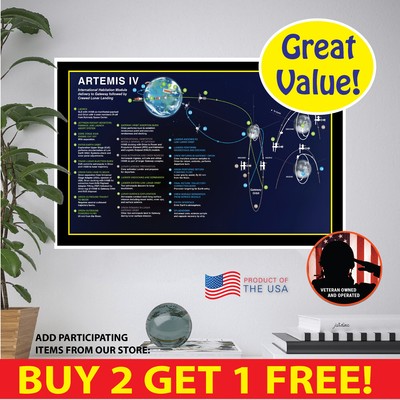 NASA Artemis IV POSTER MULTI. FORMATS PAPER CANVAS VINYL POSTCARD STICKER