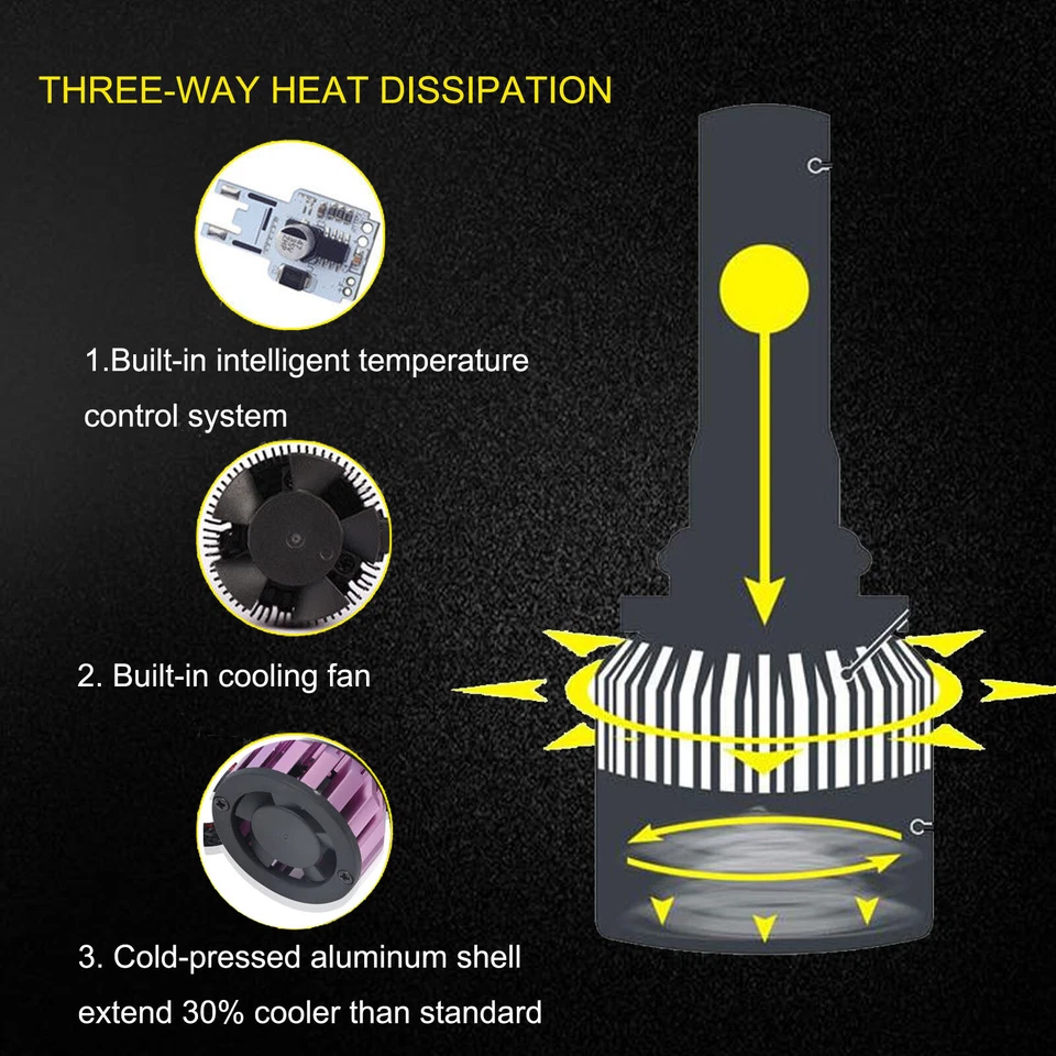 2 x H11 H9 H8 200W 20000LM LED Headlight Bulb Kit Low Beam Fog Light 6000K White - Image 4 of 4