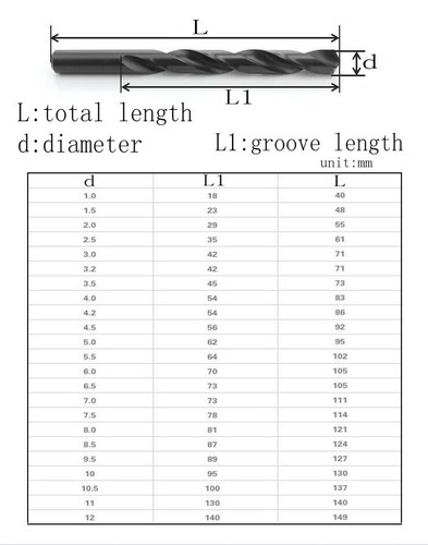1 X Brand New Sourcing Map 6542 High-speed Steel Twist Drill Bit, 8mm