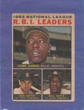 1964 Venezuela Topps Venezuelan RBI Leaders Hank Aaron #11 HOF Braves GD