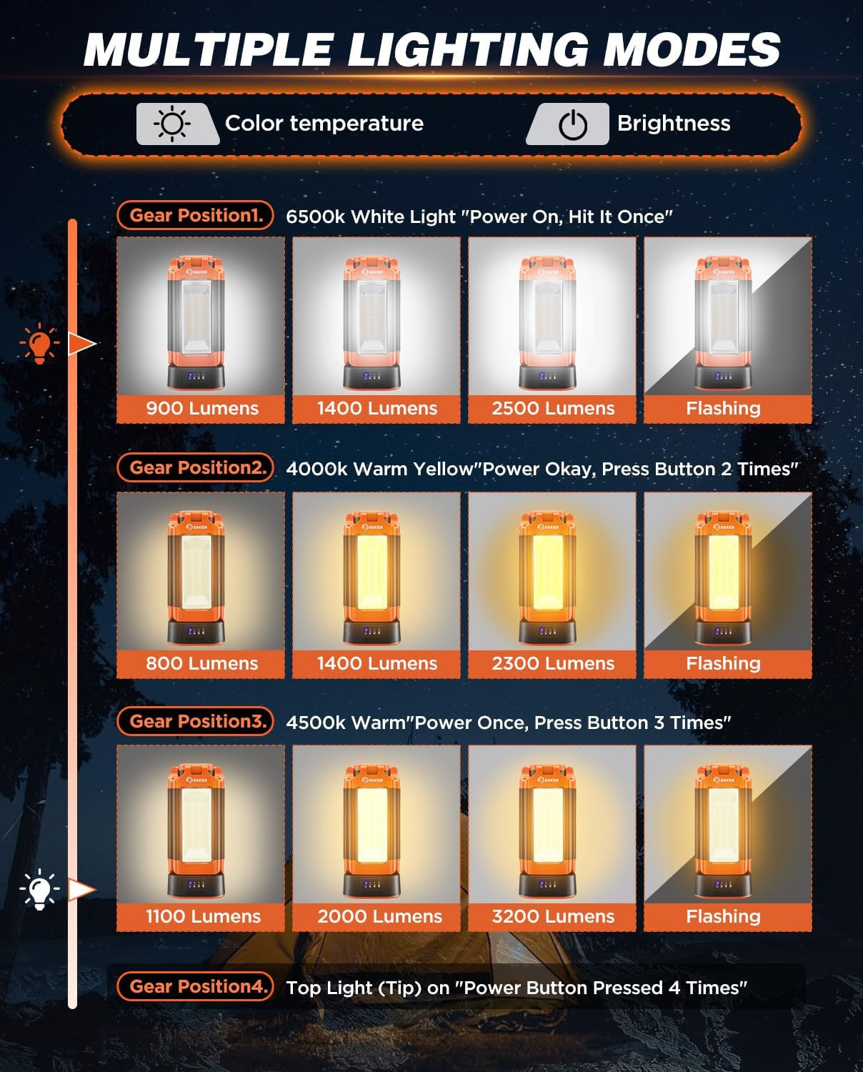 Portable Camping Light with Stand 73.2" Rechargeable Work Light 800/3200 Lumen 4