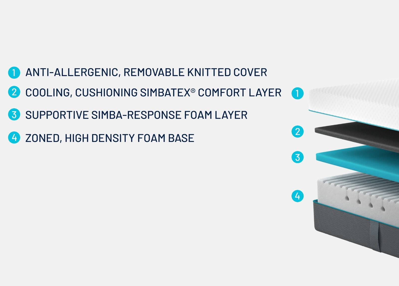 Simbatex Mattress Certified Refurbished 25CM High eBay