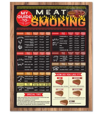 Smoking Meat Guide Magnet BBQ Time & Temp Chart for Grill, Smoker, Kitchen Decor