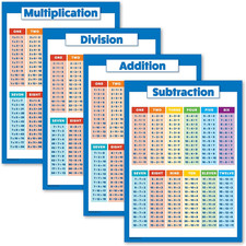 4 Pack - Laminated Math Poster Set - Multiplication Table Poster, Division, Subt
