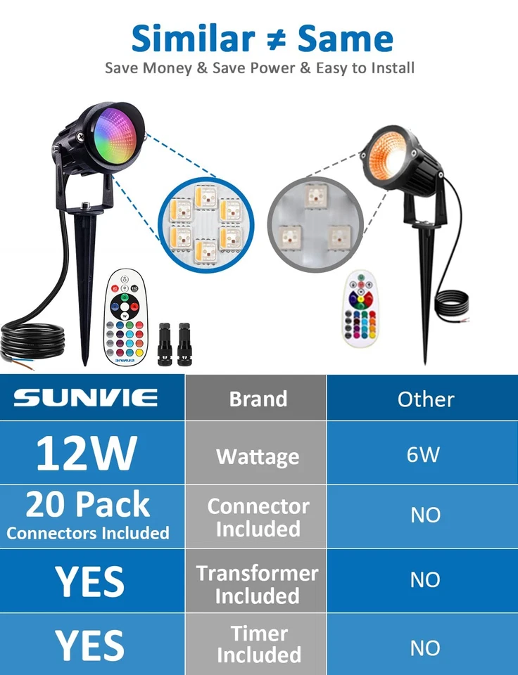 RGBW Low Voltage Landscape Lighting Kit with Transformer and Timer 12W 12-24V... - Image 2 of 4