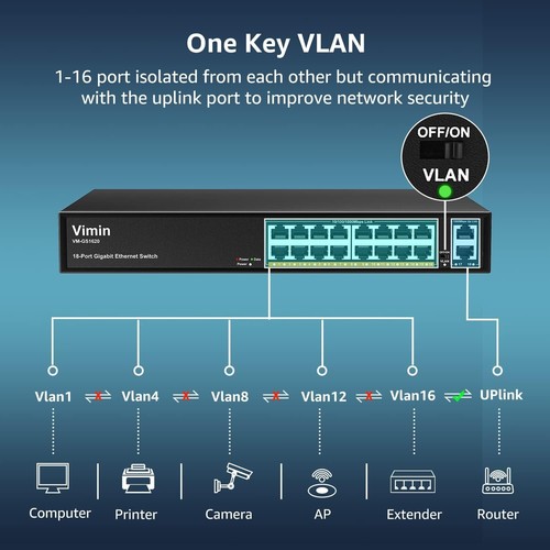 High-Speed 16-Port Ethernet Switch with 1000Mbps Uplinks & Lightning Protection - Picture 5 of 9