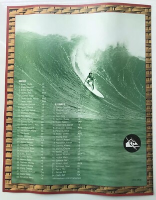 1994 Quiksilver in Memory of Eddie Aikau Surfing Collectable
