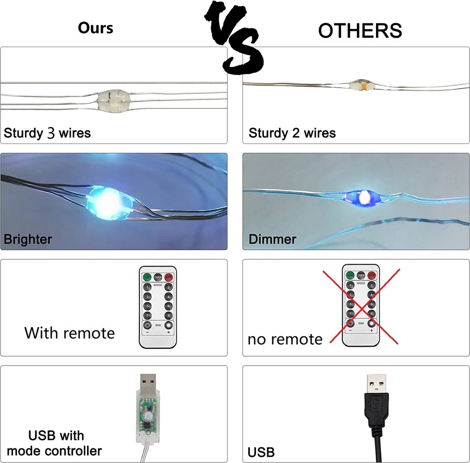 USB Twinkle LED String Fairy Lights 7/30M 50/100/300LED Copper Wire Party Remote - Image 4 of 4