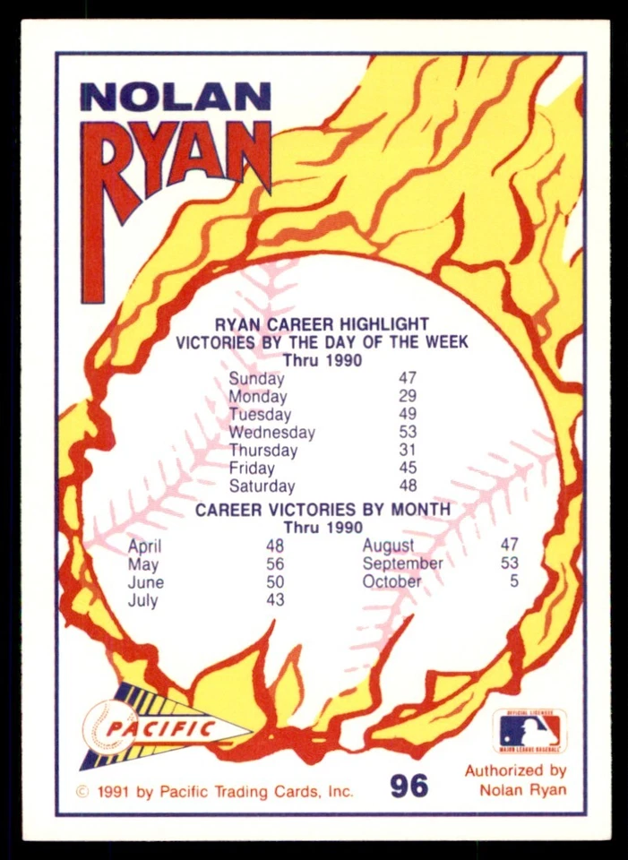 1991 Pacific Nolan Ryan Texas Express I Day Off from Pitching Texas Rangers #96 - Image 2 of 2