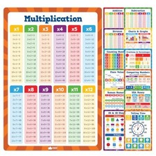 13 Count Math Posters Set for Kids: Multiplication Charts Learning Art