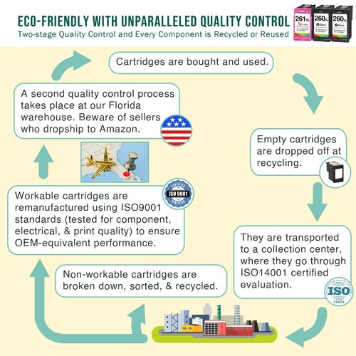 260xl 261xl Ink Cartridges for Canon TS6420 TS6400 PG-260 Pixma TS5320 TS5300 - Picture 21 of 21