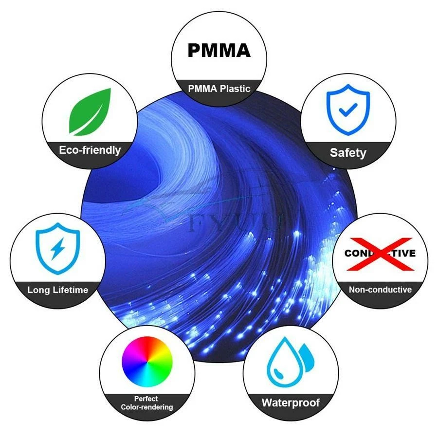 Kit de luces estrella techo techo coche 3M 300 piezas luces LED RGB proyector luces de fibra óptica Foto 2 de 4