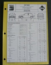Revue technique Seat CORDOBA
