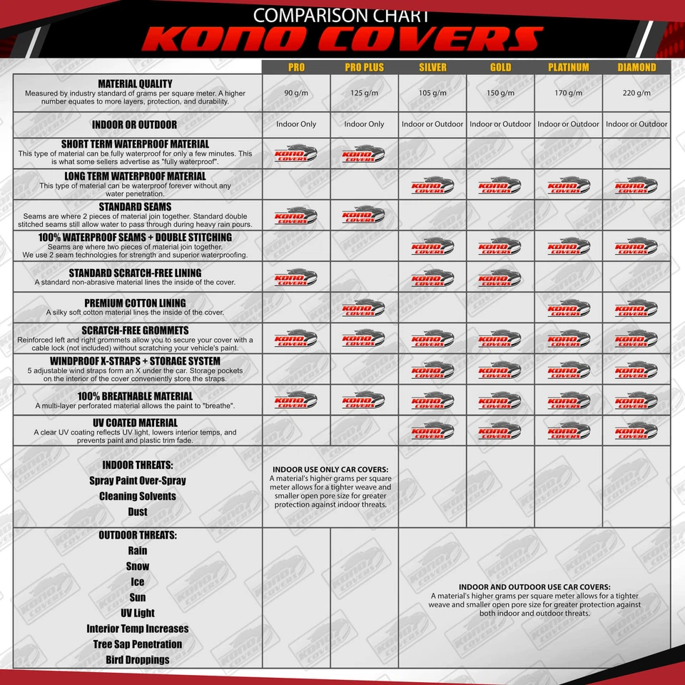 1994 1995 1996 Dodge Stealth capa de carro respirável com bolso espelhado - Imagem 3 de 4