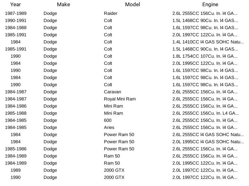 Standard Motor Products Oxygen Sensors SG15 for Eagle Plymouth Dodge Vista 80-94 - Изображение 4 из 4