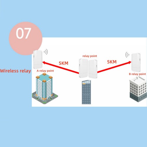 300Mbps Wifi Router Outdoor Wireless Bridge 2.4G Repeater Network Extender DC12V - Photo 23/24