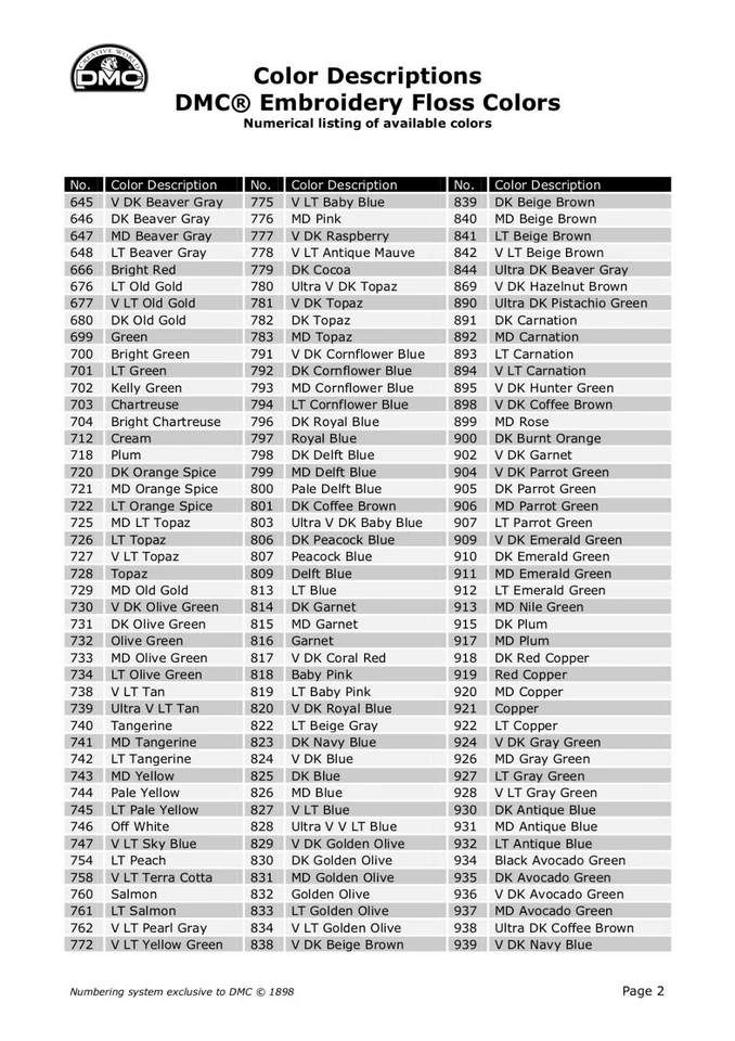 BRAND NEW  DMC Floss ** 12 Skeins for $11.99 *Pick Your Colors** - Image 3 of 4