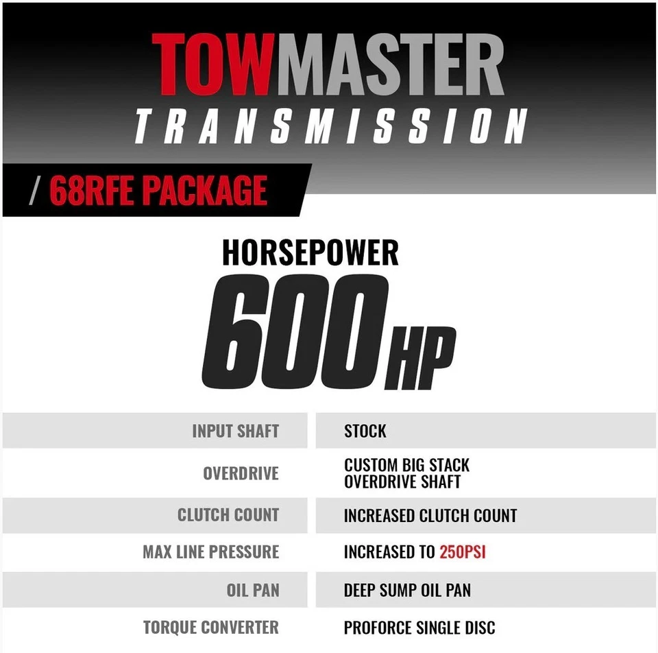 Комплект коробки передач и конвертера TowMaster Dodge Ram 68RFE 2007.5-2018 2500 ядер - Изображение 2 из 3