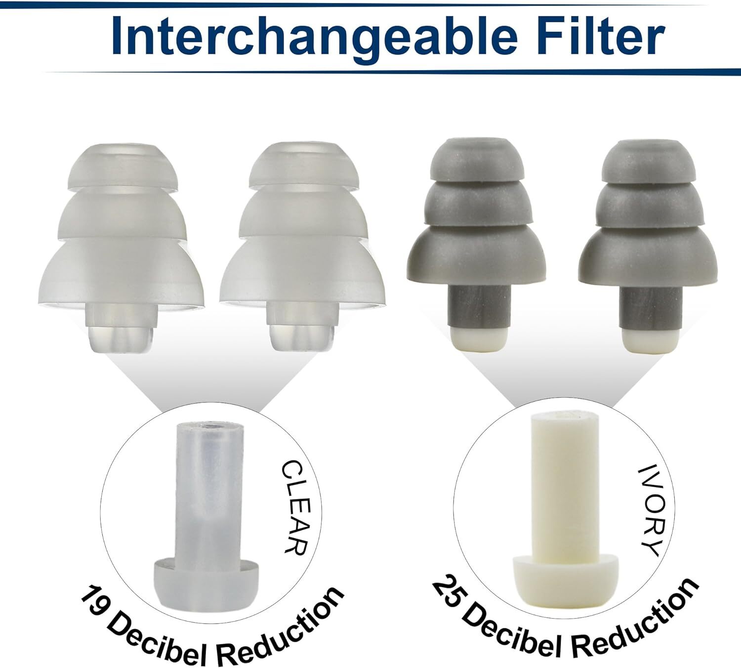 Rave High Fidelity Ear Plugs HIFI Hearing Protection for Music Concert