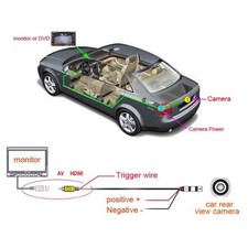 Surround View Car Camera System 360 AHD for Night Vision in Vehicles
