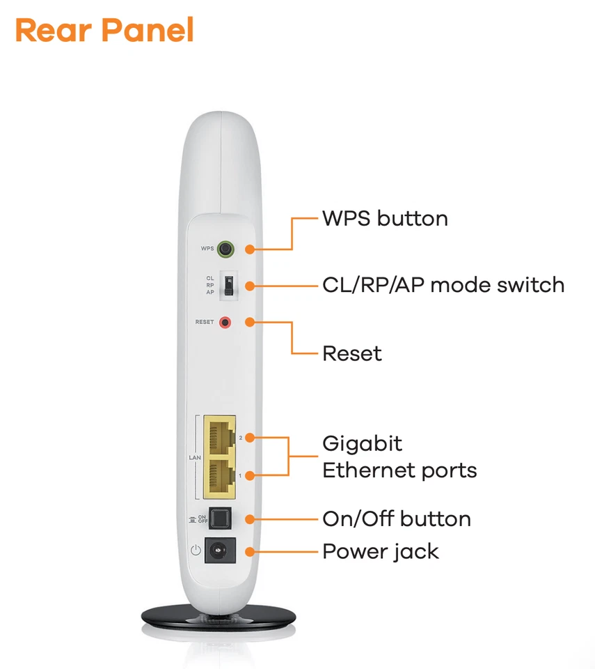 Zyxel WAP6804 AC2100 DualBand Wireless Extender/AP/Bridge WITHOUT POWER SUPPLY - Image 3 of 4