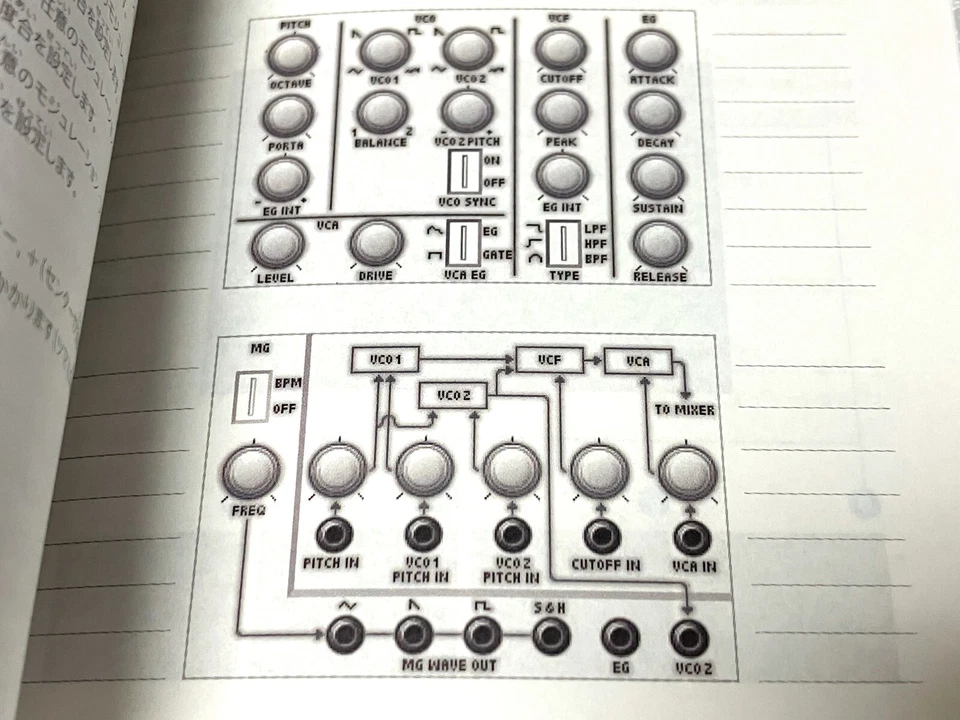 Nintendo DS KORG: DS-10 plus Synthesizer JAPAN IMPORT Japanese - Image 3 of 4