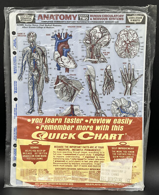 Anatomy, Circulr & nerv Systm Data-Guide Quick Chart Plastic Ref Sheet Vntg 1969