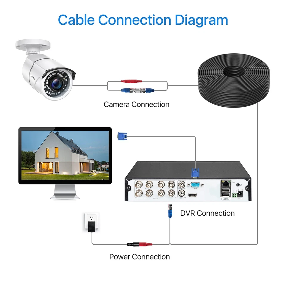 4 Pack 100ft (30 Meters) 2-in-1 Video Power Cable, BNC Extension Surveillance - Image 3 of 4