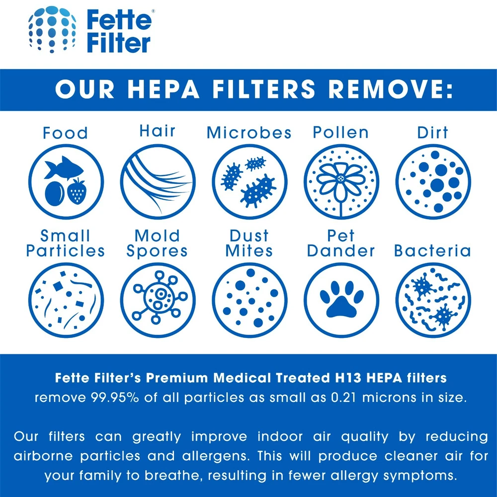 Air Purifier Filter Set Compatible with Medify Air MA-112 Air Purifier