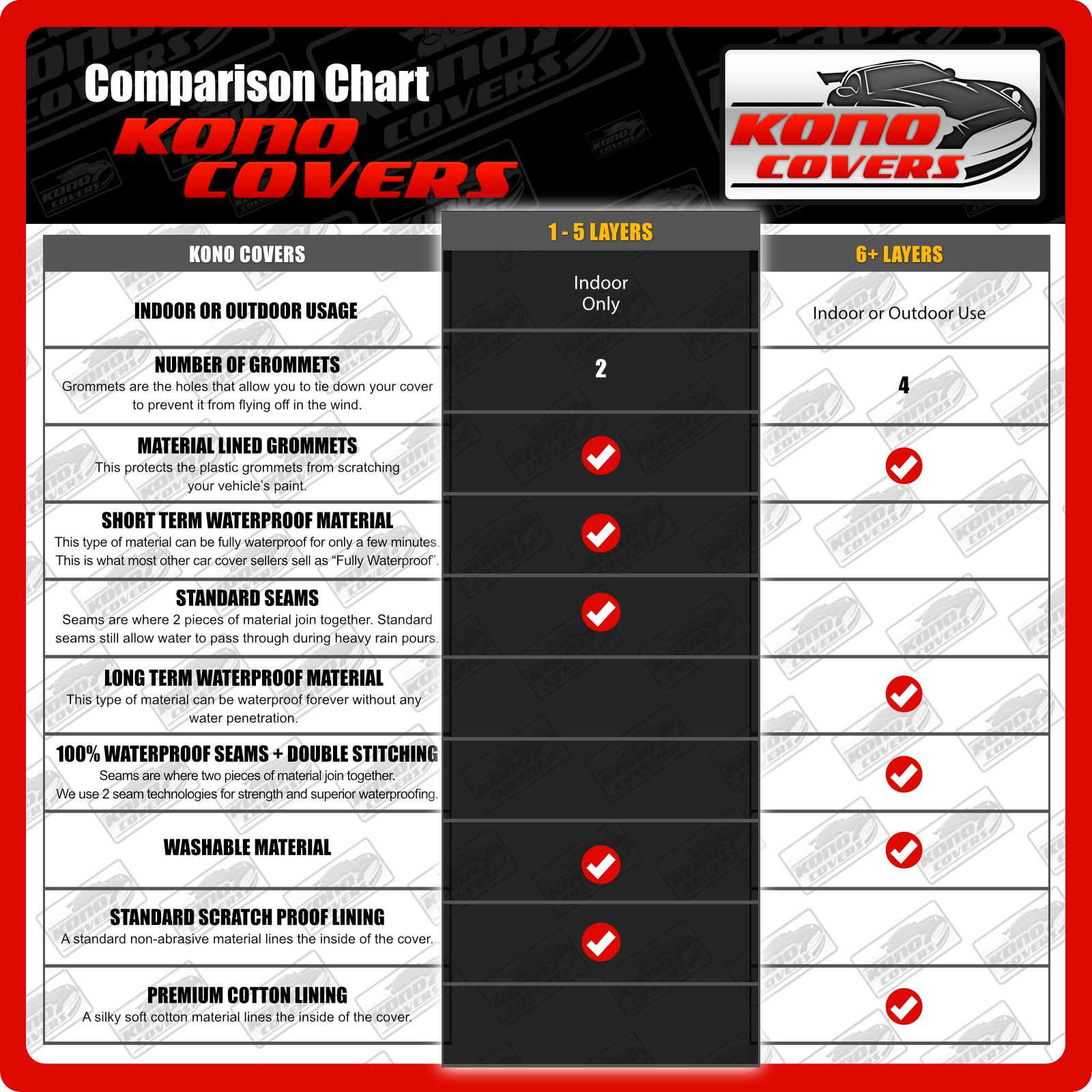 FORD MODEL A COUPE CAR COVER 1928 1929 1930 1931 NEW! eBay