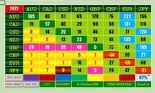 Currency Trend Index