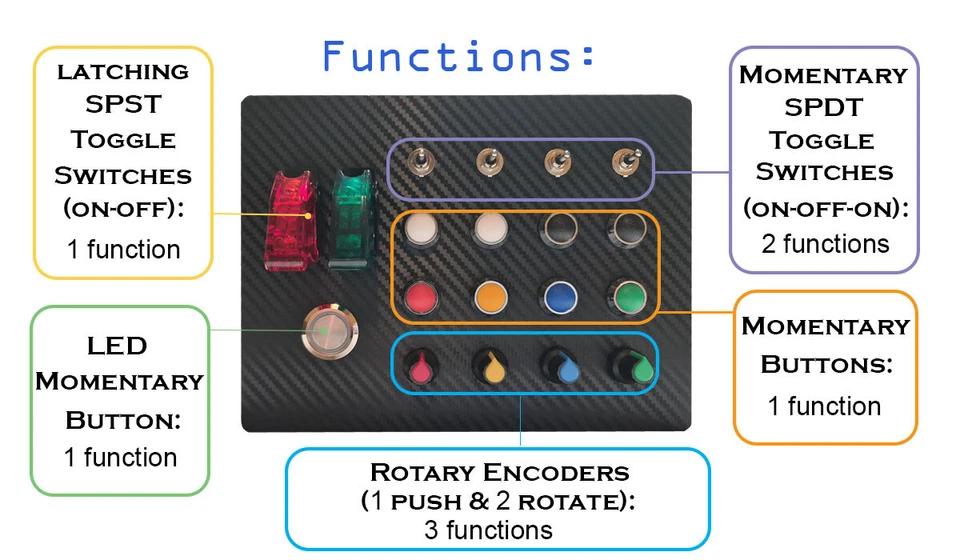 31 Functions Sim Racing/Flight Sim Button Box For PC With Metal Buttons - Image 2 of 4