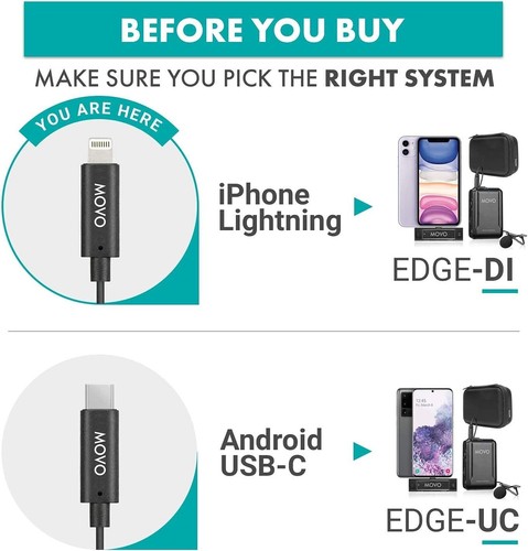 Wireless Lavalier Microphone iPhone Dual Lapel Mic 2.4GHz Lightning Compact - Picture 2 of 8