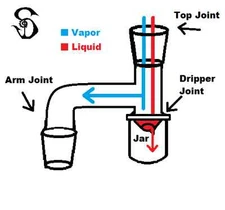 18mm Female to 18mm Male Glass Reclaim Removable Jar USA