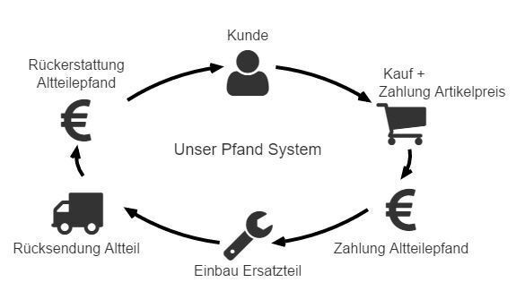 Bild 3 von 7