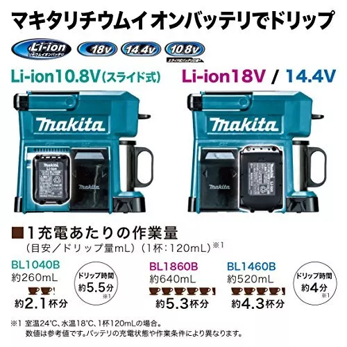 Makita CM501DZAR Portable Recharger Coffee Maker Red Body Only NEW