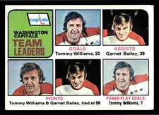 1975-76 Topps #319 Kansas City Scouts Team Leaders - (MARKED)