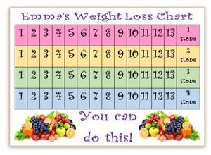 Slimming World Weight Loss Chart